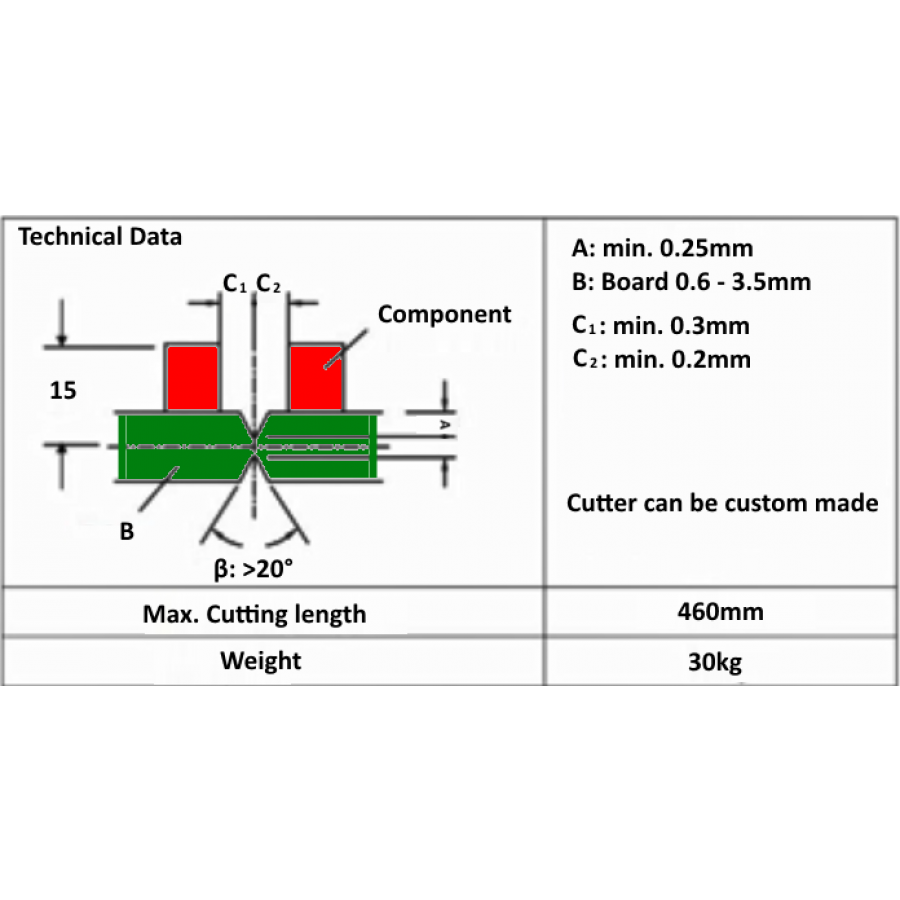 PCB Depanelizer GES460 - Measurements PCB Depanelizer GES460 - Measurements